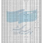 مدیرعامل موسسه سینماشهر گزارش تحلیلی فروش کل سینماهای ایران را اعلام کرد