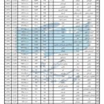فروش کل سینماهای ایران