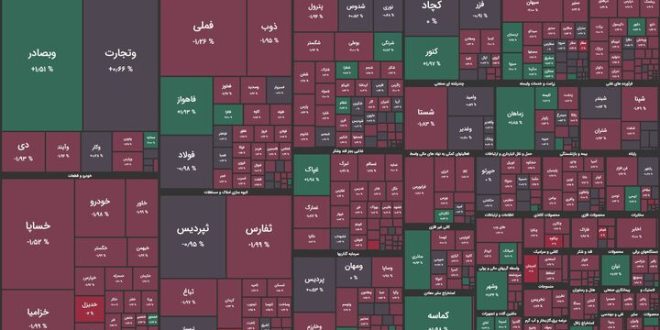 افت شاخص کل بورس