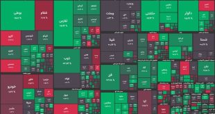 رشد شاخص‌های بورسی