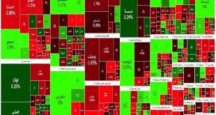 ریزش بورس برای سومین روز متوالی