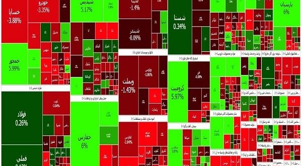 ریزش بورس برای سومین روز متوالی