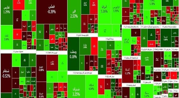 سبزپوشی شاخص کل بورس