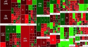 شاخص کل ۱۱ هزار واحد ریخت