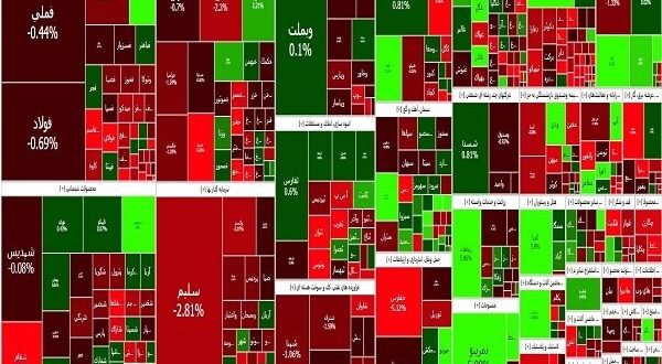 شاخص کل ۱۱ هزار واحد ریخت