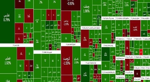 بازگشت ۲ میلیون واحدی شاخص کل بورس به کانال