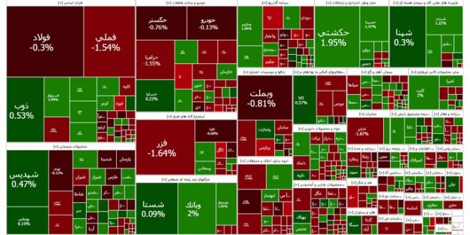 چهارمین روز سبز برای بورس