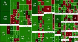 بورس سبزپوش ماند