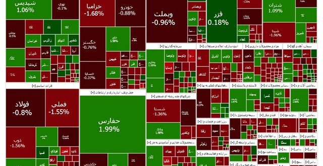 بورس قرمز شد