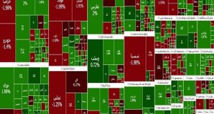 افت ۱۲۰۴ واحدی شاخص کل بورس