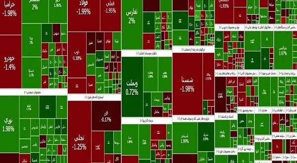 افت ۱۲۰۴ واحدی شاخص کل بورس