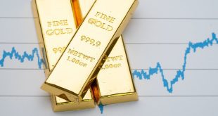 طلا در صدر بازدهی بازارها