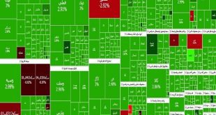 شاخص کل بورس ۴۵ هزار واحد رشد کرد