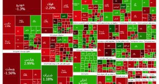 گزارش روزانه بورس شنبه ۱۰ آذر