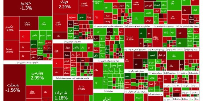 گزارش روزانه بورس شنبه ۱۰ آذر