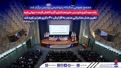 رشد سودآوری شپدیس علیرغم ناترازی گاز و كاهش قیمت جهانی اوره