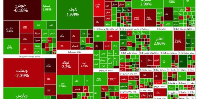 گزارش بورس امروز یکشنبه ۱۱ آذر
