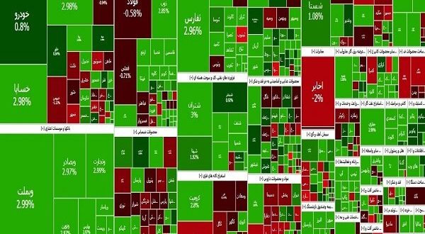 بورس به ۲ میلیون و ۵۰۰ هزار واحد بازگشت