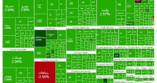 گزارش بورس امروز شنبه ۲۴ آذر