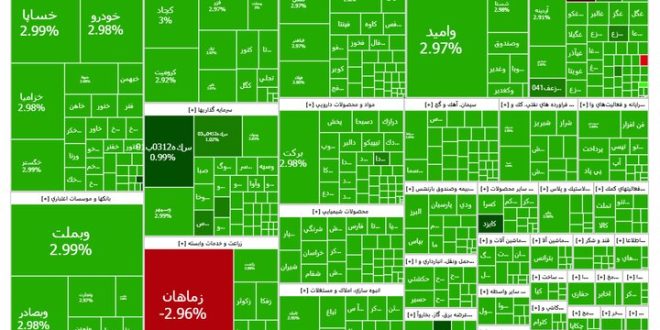 گزارش بورس امروز شنبه ۲۴ آذر