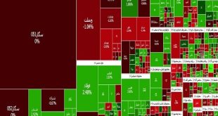 شاخص کل در ارتفاع ۲ میلیون و ۶۸۰ هزار واحد