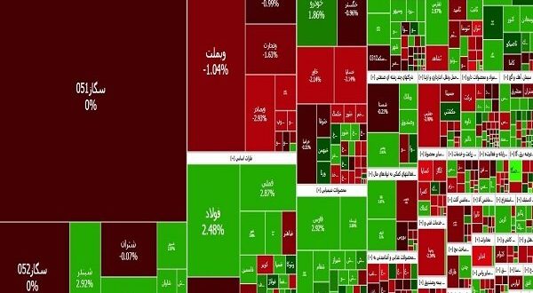 شاخص کل در ارتفاع ۲ میلیون و ۶۸۰ هزار واحد