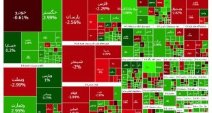 گزارش بورس امروز شنبه ۸ دی