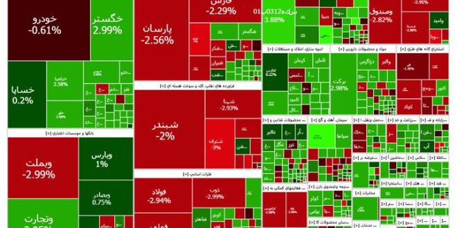 گزارش بورس امروز شنبه ۸ دی