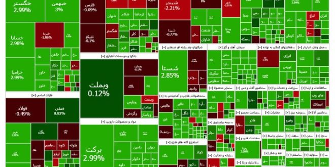 گزارش بورس امروز ۱۹ دی