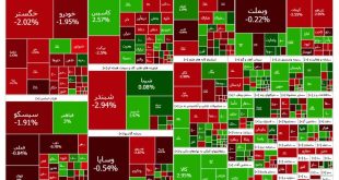 گزارش بازار بورس ۳۰ دی