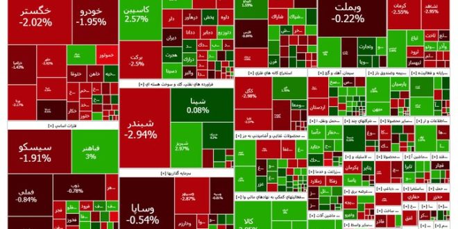گزارش بازار بورس ۳۰ دی