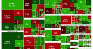 وضعیت بورس در یک بهمن