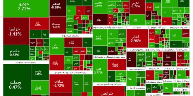 وضعیت بورس در یک بهمن