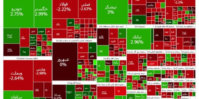 گزارش بورس امروز ۷ بهمن