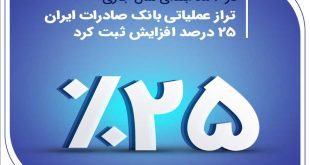 تراز عملیاتی بانک صادرات ایران 25 درصد افزایش ثبت کرد