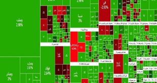 بورس سبز ماند