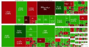 بورس صعودی ماند