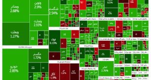 رشد ۲۳ هزار واحدی شاخص کل بورس