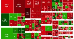 گزارش روزانه بورس ۲۰ اردیبهشت ۱۴۰۴