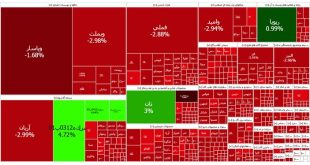 گزارش روزانه بورس امروز ۷ تیر