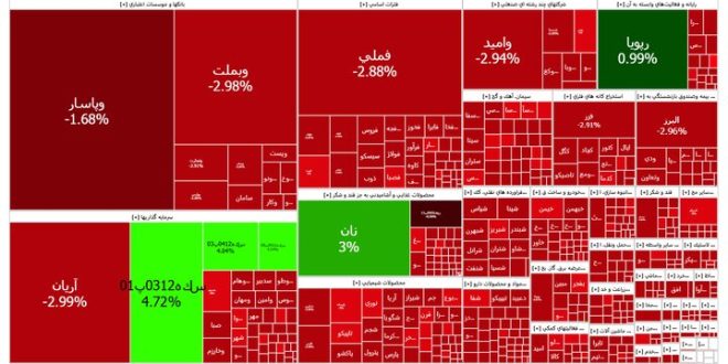 گزارش روزانه بورس امروز ۷ تیر