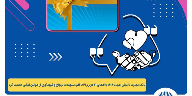 پرداخت بیش از 44 هزار میلیارد ریال تسهیلات ازدواج و فرزندآوری توسط بانک تجارت تا پایان خردادماه