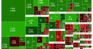 خبری از رشد در سهام کوچک نیست