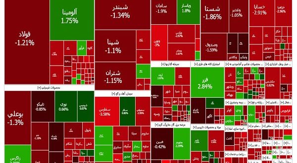 کاهش شاخص‌ها در بورس و فرابورس
