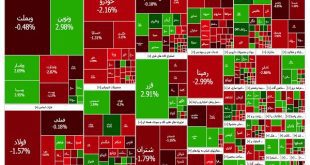 افت دوباره شاخص کل بورس