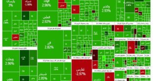 رشد ۲ درصدی شاخص کل بورس