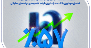 استمرار سودآوری بانک صادرات ایران با رشد 57 درصدی درآمدهای عملیاتی