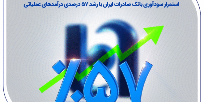 استمرار سودآوری بانک صادرات ایران با رشد 57 درصدی درآمدهای عملیاتی