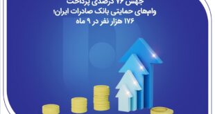 جهش ۷۶ درصدی پرداخت وام‌های حمایتی بانک صادرات ایران؛ ۱۷۶ هزار نفر در ۹ ماه