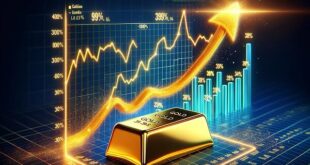 صعود ۱.۵ درصدی بهای طلای جهانی